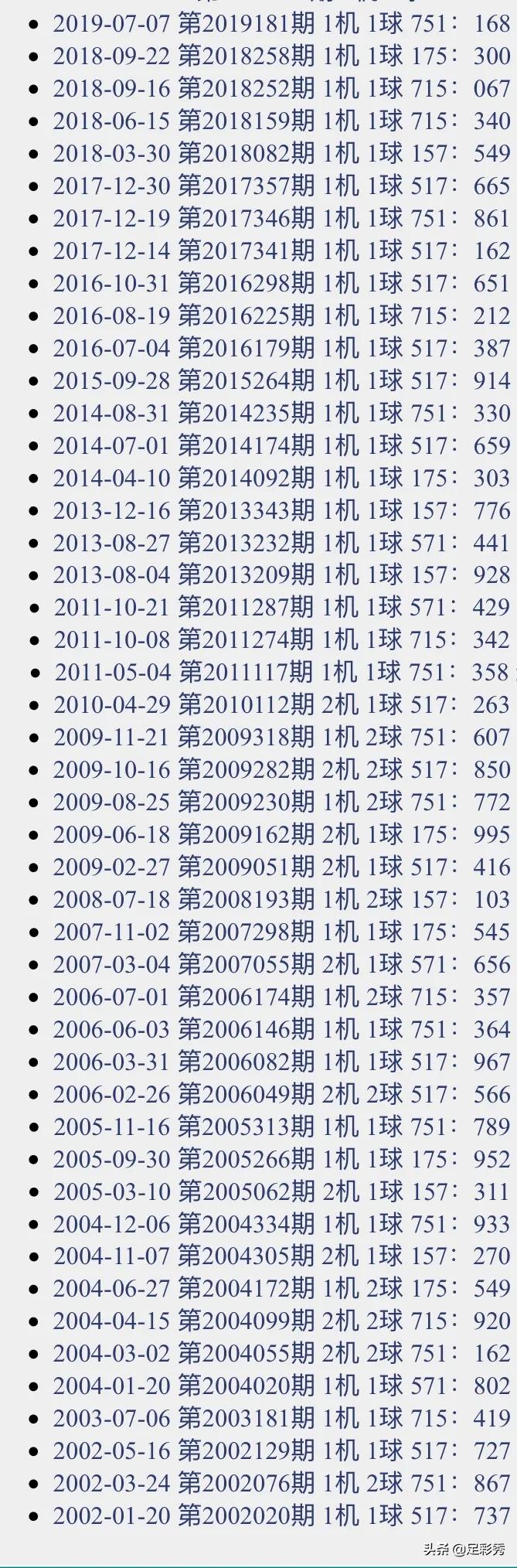 揭秘福彩3D试机号码，数字背后的奥秘与理性投注