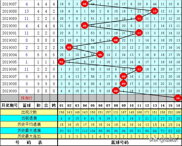 揭秘第76期双色球开奖号码，幸运数字背后的奥秘与期待