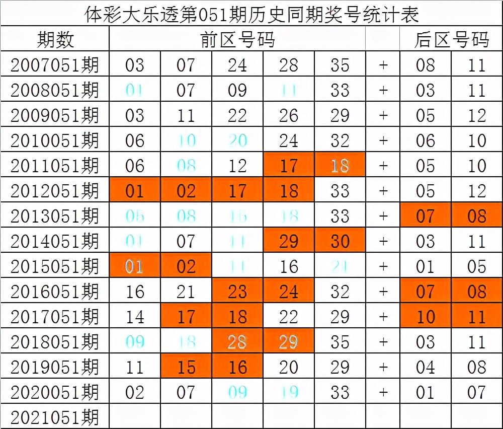 精准预测大乐透51期，十位专家齐聚一堂的智慧盛宴