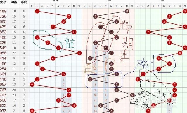 彩经网走势图，解锁大全体彩连线的跨度奥秘