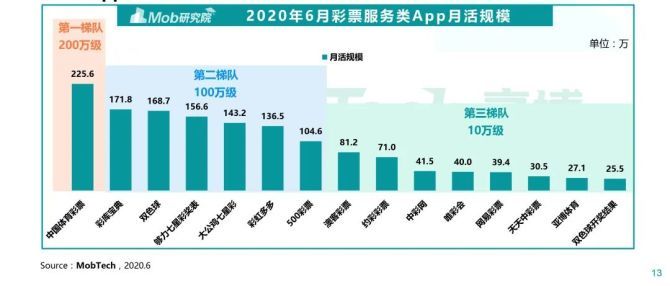 福彩3D 012期走势图深度解析，洞悉数字背后的奥秘