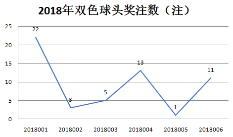 500网福彩3D走势图，透视数字背后的奥秘