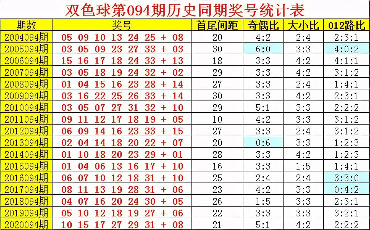 探索双色球历史同期开奖走势，揭秘数字背后的奥秘