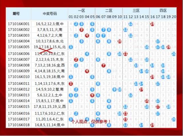 探索三地开奖号码的奥秘，解析走势图与连线技巧