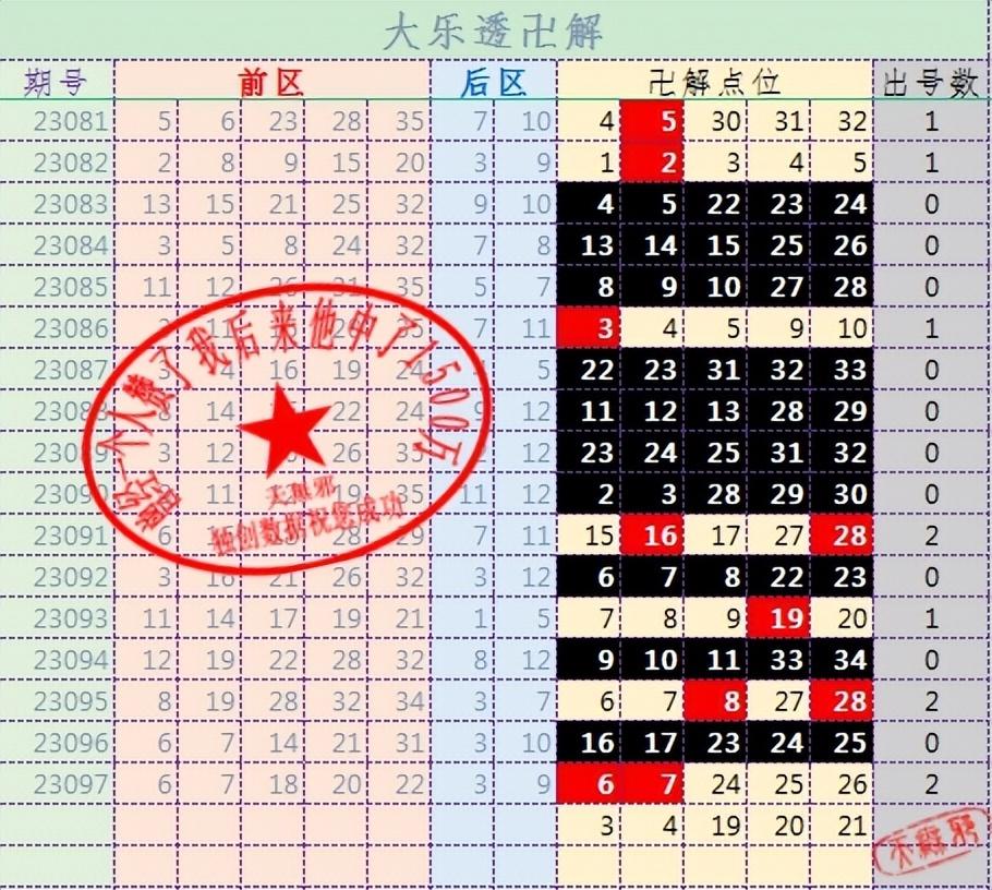 探索体彩5走势图带连线图，揭秘数字背后的奥秘