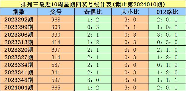 排列三排五，揭秘彩票开奖号码的奥秘