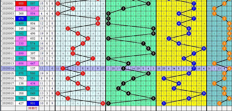 3D浙江超长走势图，洞悉未来，精准预测的数字密语