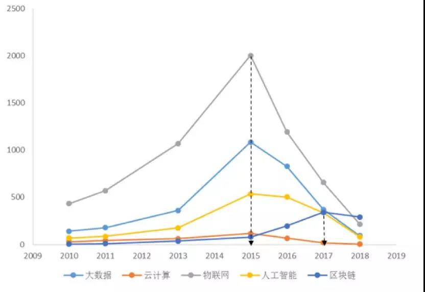 福彩走势图