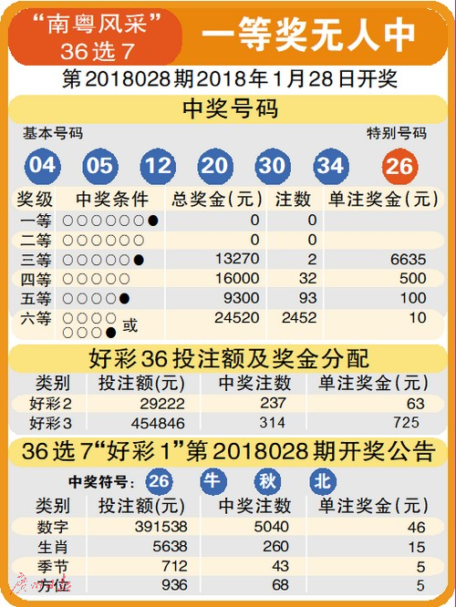 3D历史，今天开什么号码？——揭秘彩票背后的数字奥秘