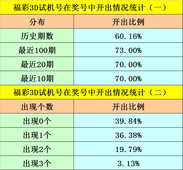 福彩3D近100期开奖号码深度解析，探寻数字背后的规律与趋势