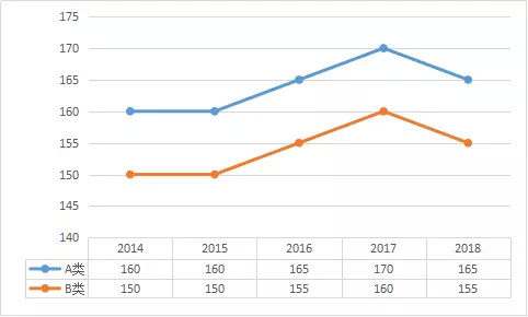 七位数体彩近100期开奖结果深度分析，趋势、规律与策略