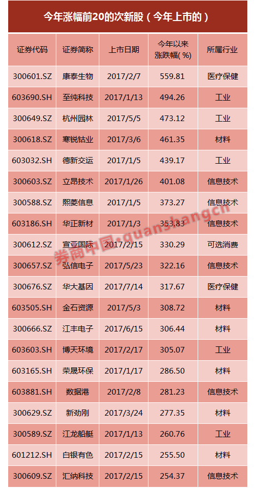 探索黑龙江体彩31选7走势图，数字背后的奥秘与乐趣