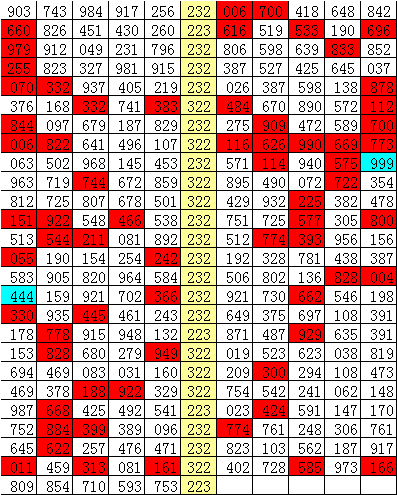 乐彩网排列三开机号汇总，揭秘数字背后的奥秘与策略