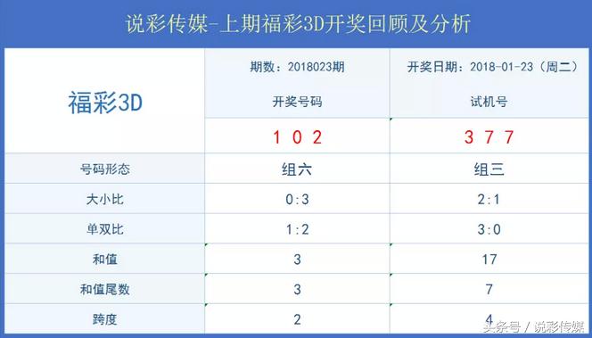 今日3D开奖结果与晚金码揭秘，理性参与，共享幸运时刻