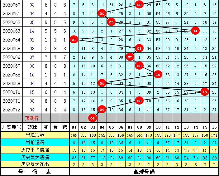 今日双色球开奖揭晓，2020073期的幸运数字与彩民心声