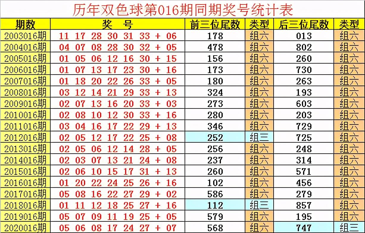 2021016期双色球开奖结果，幸运的数字与梦想的碰撞