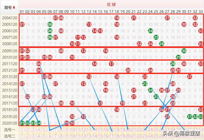 2021120双色球开奖结果揭晓，幸运数字背后的故事与期待