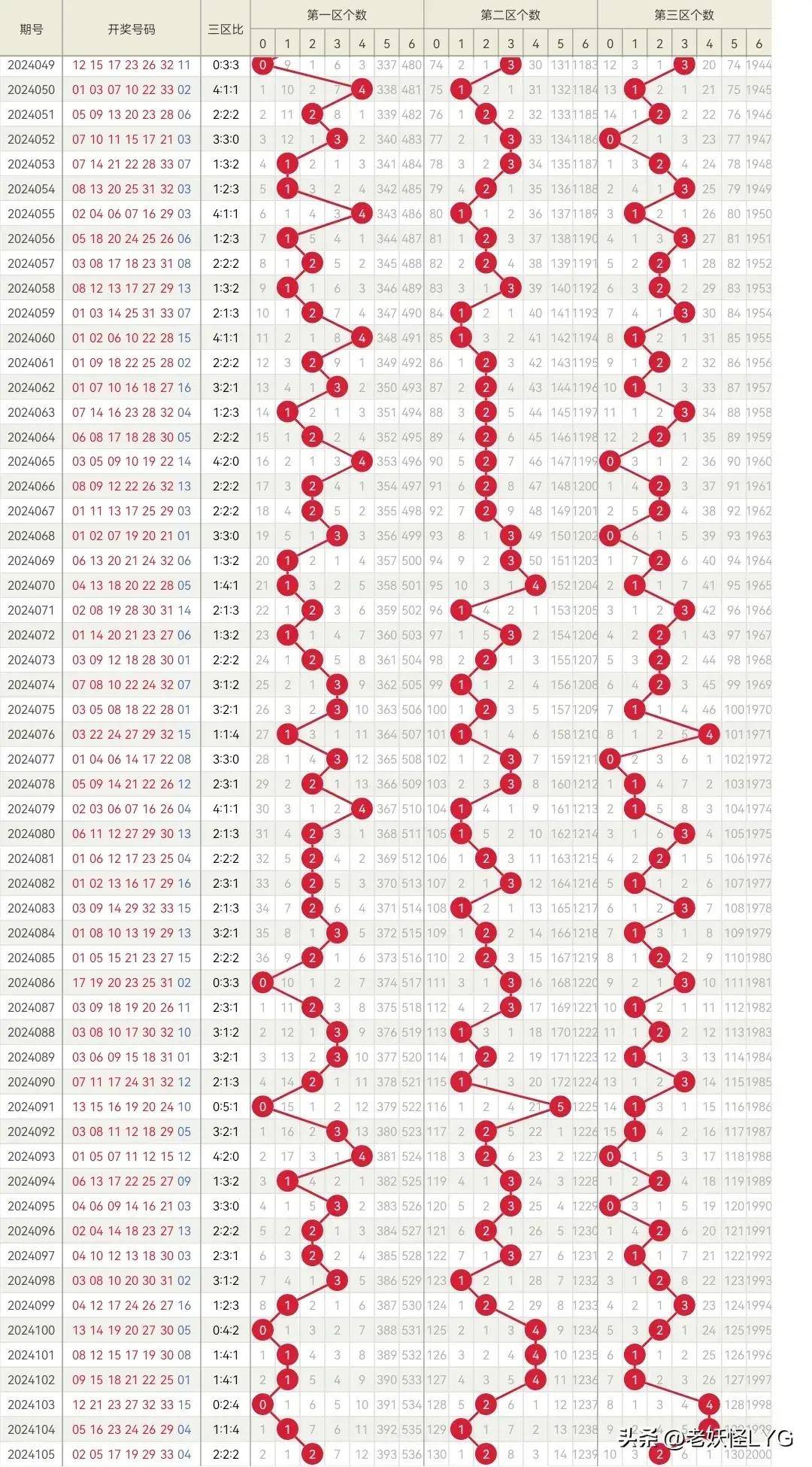 2020年双色球103期，梦想与幸运的碰撞