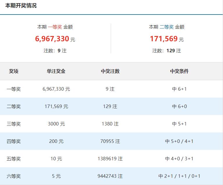 2022年1月16日双色球，梦想与幸运的碰撞