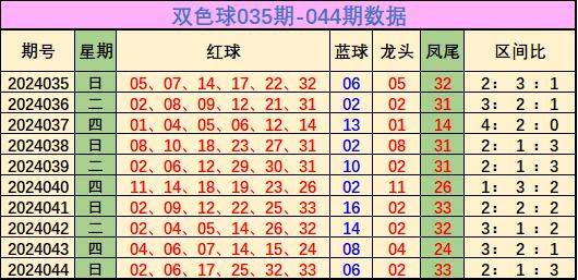 单出五数走前期，笨码四六相连偶——解析彩票中的数字规律与心理博弈