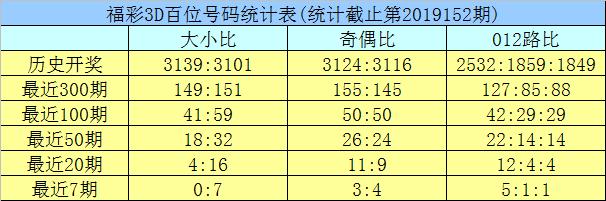 3D试机号绕胆图，揭秘彩票背后的技术分析