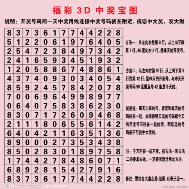 今日3D预测图，揭秘数字背后的奥秘