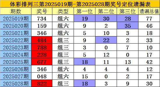 排列3跨度走势图，解锁彩票分析的秘密武器