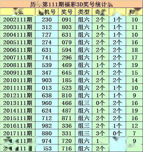 3D北斗，解锁未来彩票的神秘今天胆码