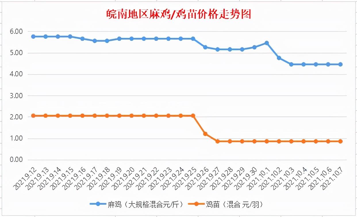 安徽11选五，揭秘一定牛走势图背后的奥秘