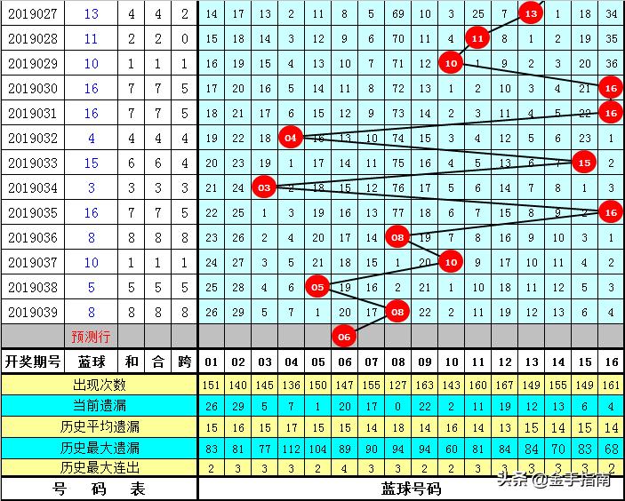 双色球2019040期开奖，梦想与现实的碰撞