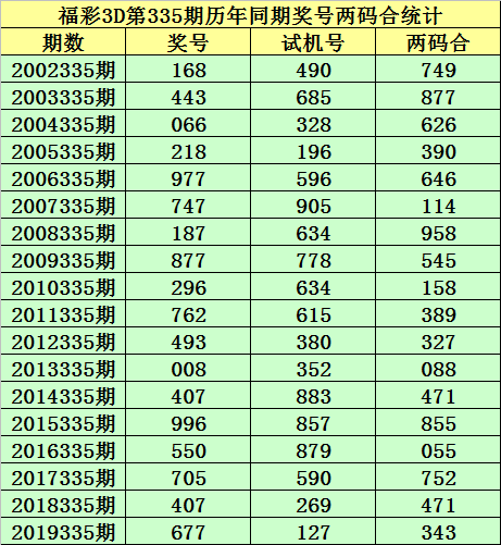 福彩3D101期，历史开奖结果深度解析与回顾