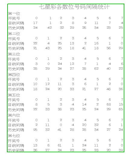 七星彩2014年全年开奖历史回顾