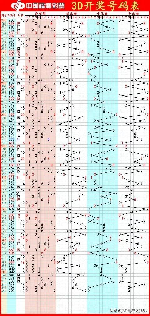 福彩3D近期十期开奖结果深度解析，探寻数字背后的规律与趋势