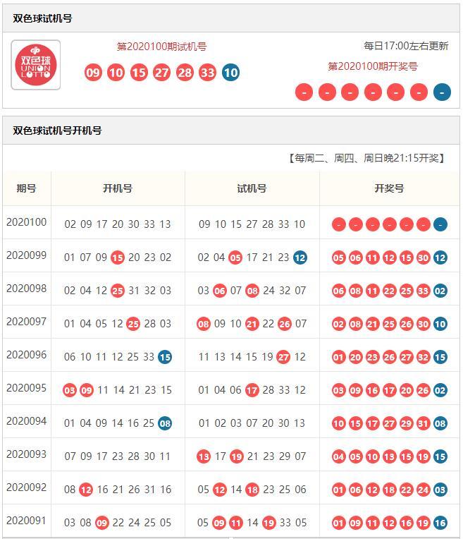 最近双色球100期走势图表深度解析，探寻数字背后的规律与趋势