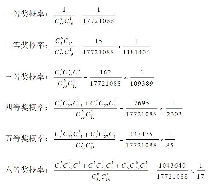 揭秘双色球预测中奖的理性与技巧，科学方法与概率论的智慧