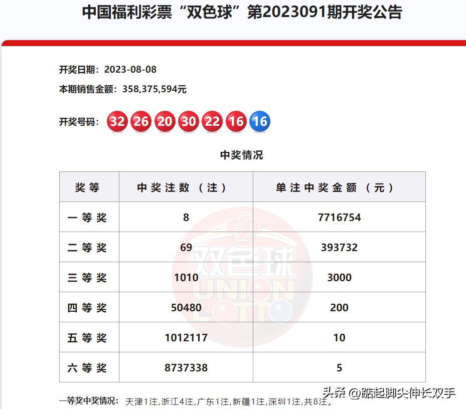 又见双色球开奖结果，揭秘数字背后的幸运与期待