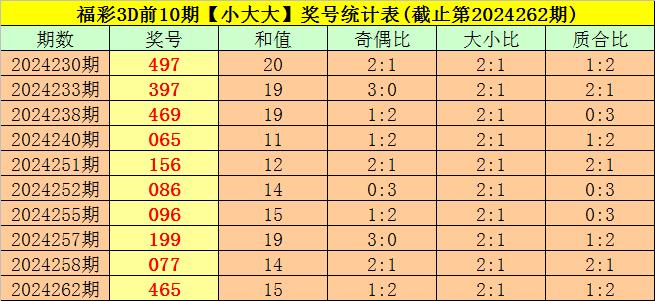 探索3D彩票中的最大值、最小值与两码和的奥秘