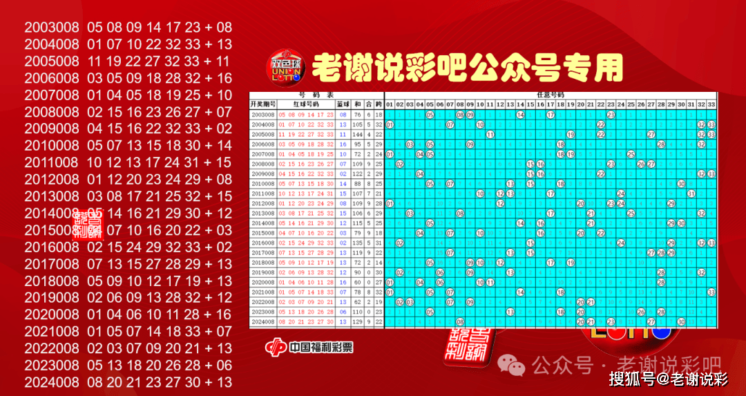 2022年双色球最新开奖记录，揭秘008期精彩瞬间