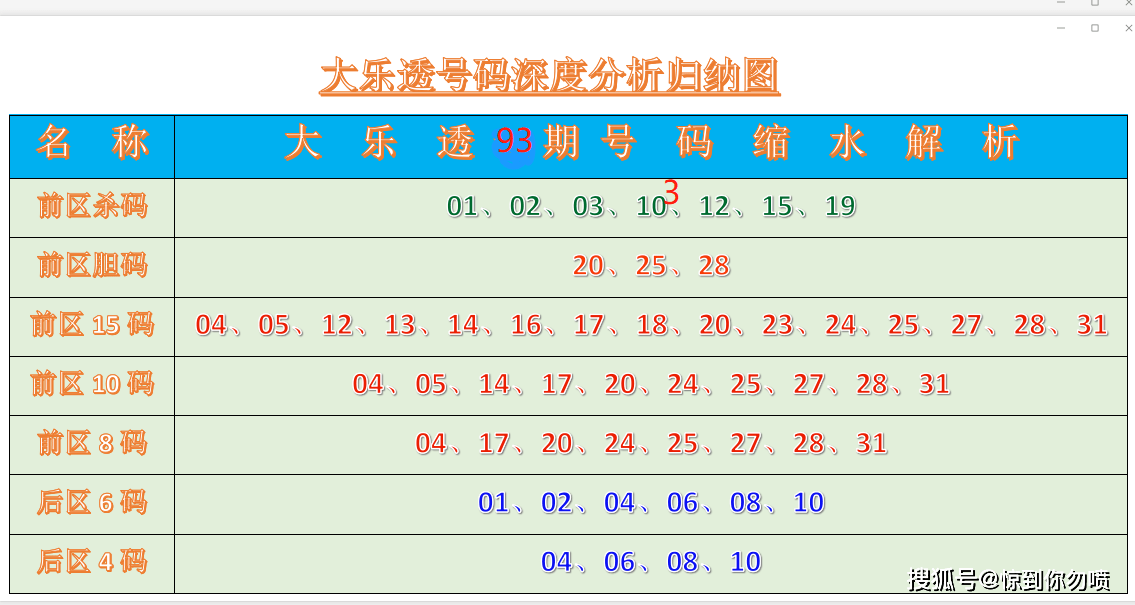 今日大乐透走势图深度解析，洞悉数字背后的奥秘