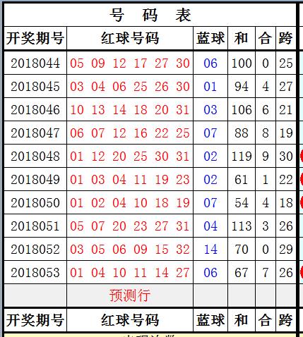 双色球开奖号码查询