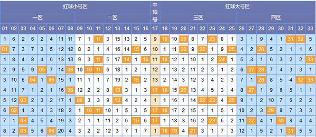 2020年10月1日双色球开奖历史查询表，揭秘幸运数字的奥秘