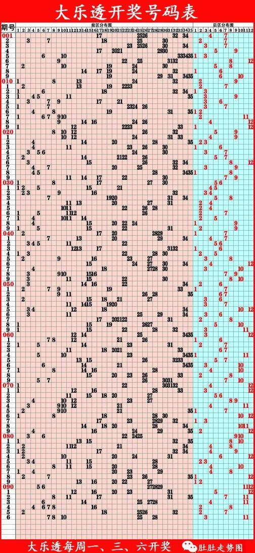 200期大乐透新浪走势图，探寻数字背后的奥秘与趋势