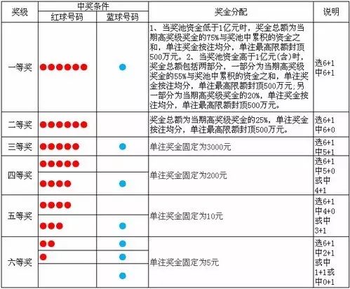 揭秘中国双色球2020020期开奖结果，幸运数字背后的故事与启示