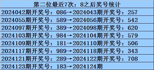 探索3D彩票中的最冷组选号码奥秘