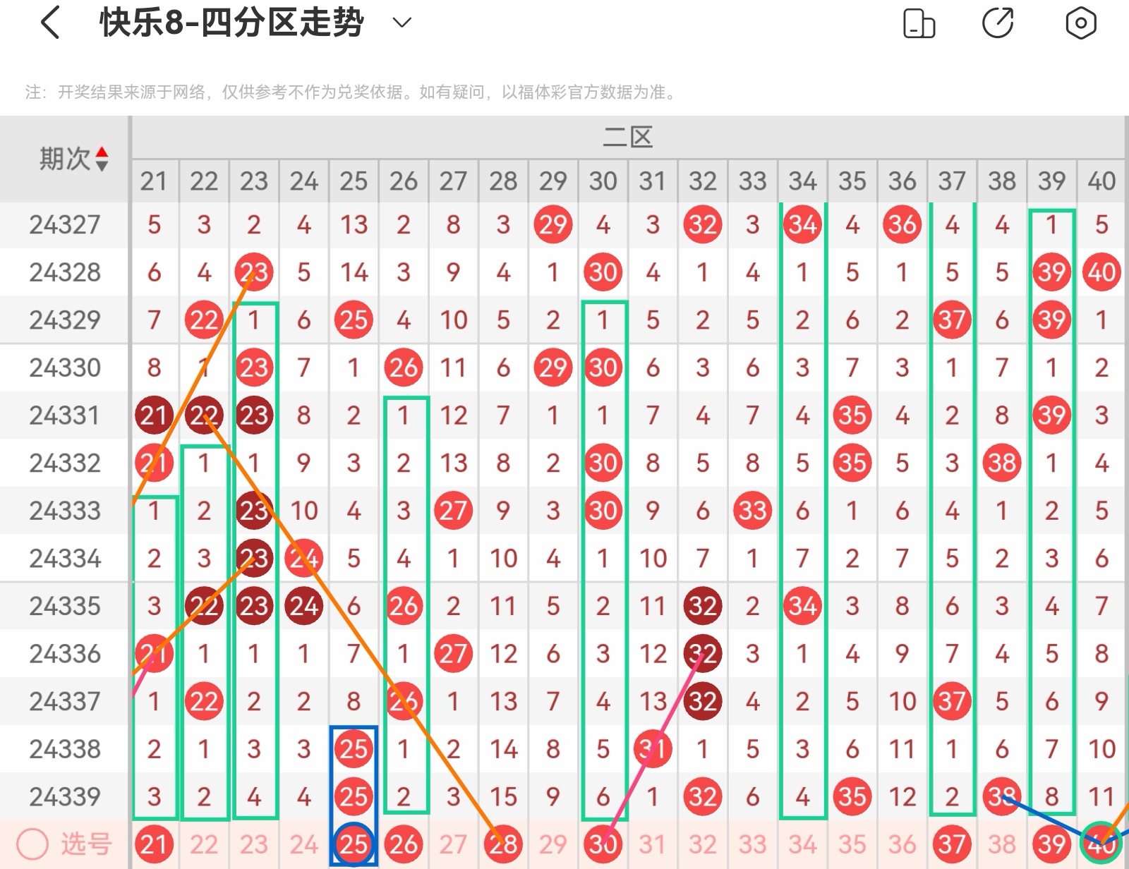 近100期快乐8开奖走势图结果深度解析