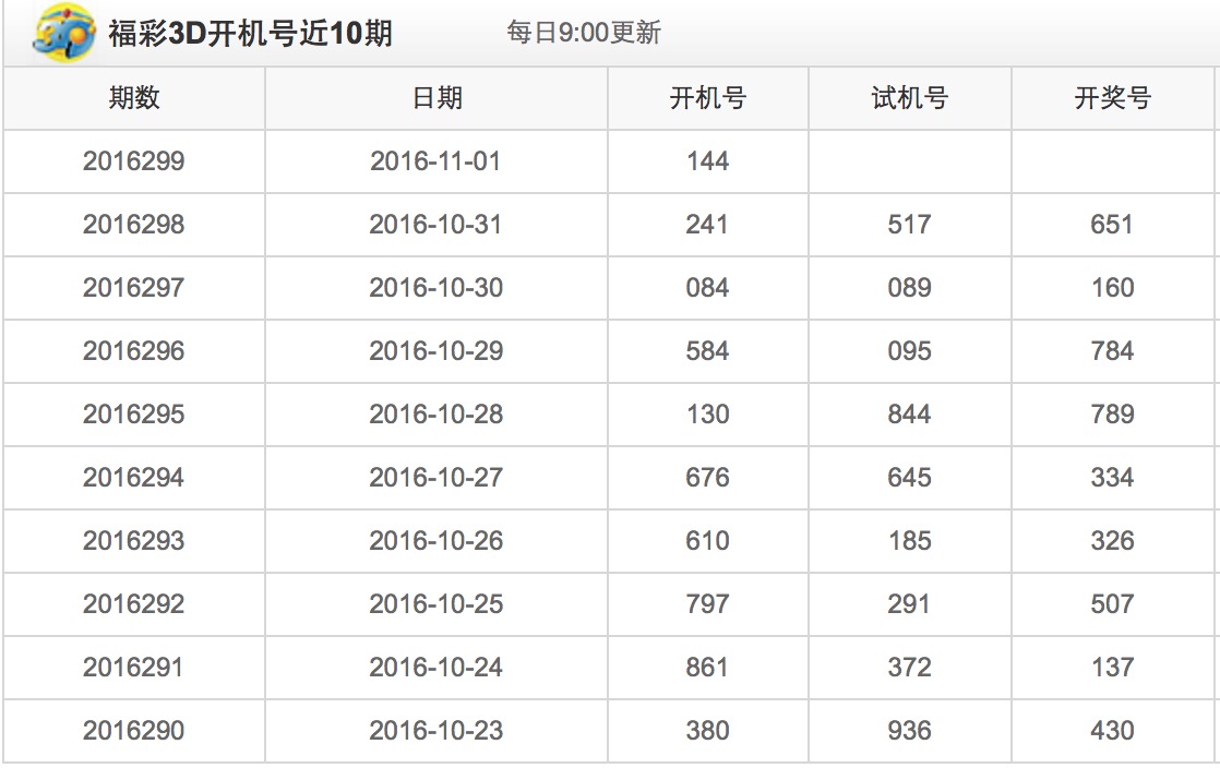 探索福彩3D的奇妙世界，家彩千禧与开机号、试机号的奥秘