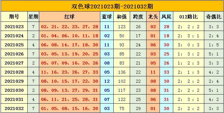 2021033期双色球福彩开奖结果揭晓，幸运数字的碰撞与期待