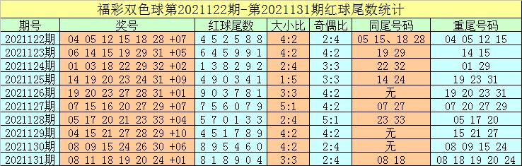 2021132期双色球开奖号码揭晓，幸运数字的碰撞与期待