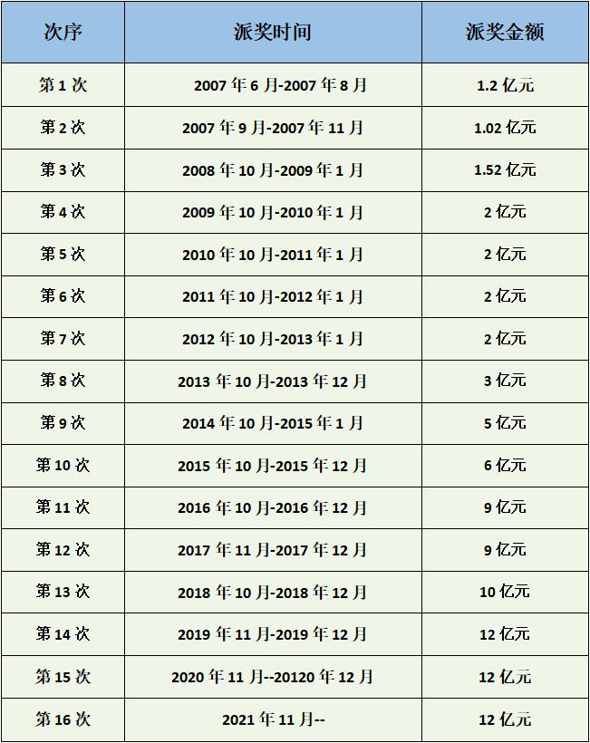 2021年3月14日双色球开奖结果