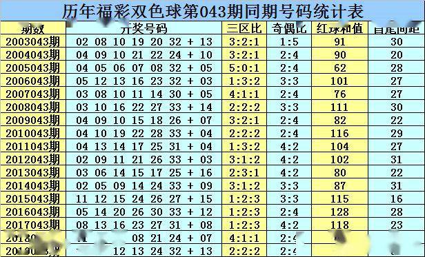 2020105期双色球开奖结果预测，科学分析与理性期待